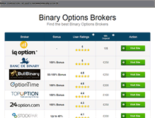 Tablet Screenshot of pboptions.com